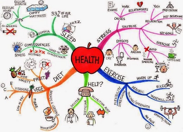 Luyện nói tiếng anh theo chủ đề