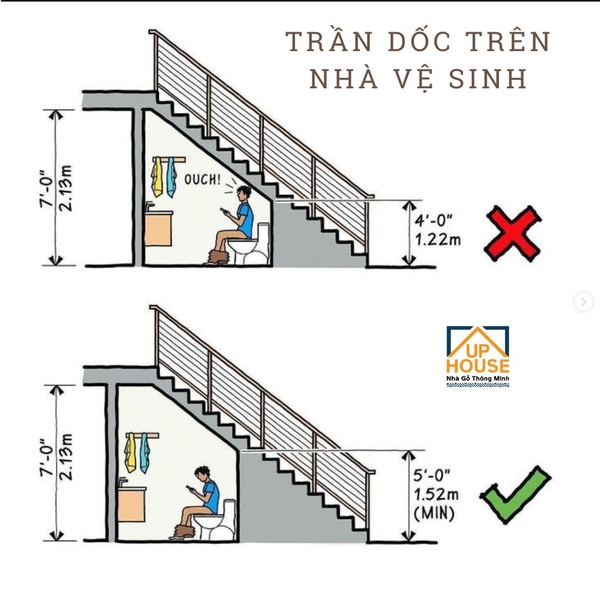 gầm cầu thang làm nhà vệ sinh