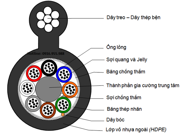 Cáp quang treo kim loại hoặc phi kim 96fo Postef