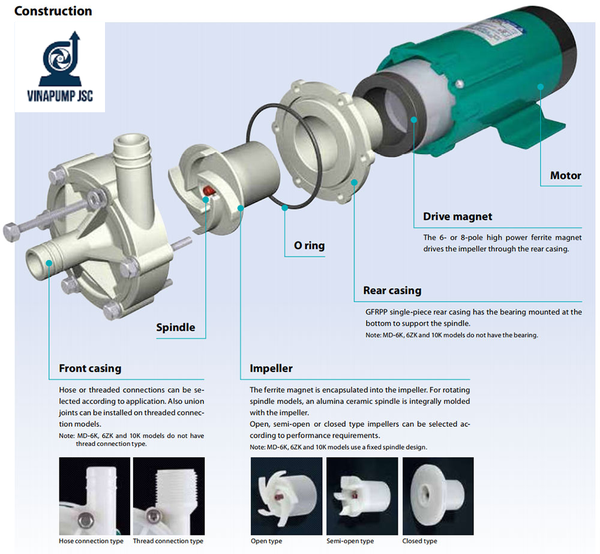 Máy bơm truyền động từ tính Iwaki MD có những dòng nào?