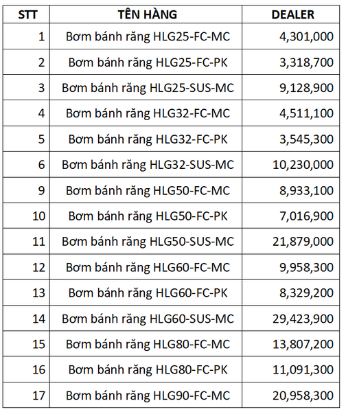 BƠM BÁNH RĂNG ĂN KHỚP NGOÀI DYI