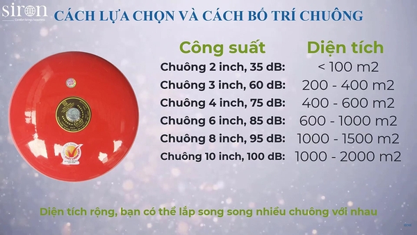 Giải Pháp Báo Giờ Học Tự Động Cho Trường Học – Hiệu Quả và Tiết Kiệm Giải Pháp Báo Giờ Học Tự Động Cho Trường Học – Hiệu Quả và Tiết Kiệm