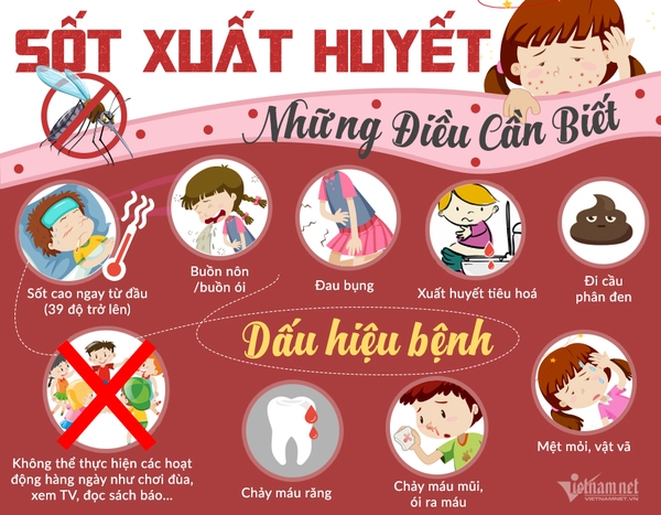 BẠN BIẾT GÌ VỀ SỰ NGUY HIỂM CỦA BỆNH SỐT XUẤT HUYẾT DENGUE - Phòng xét  nghiệm Gold Standard