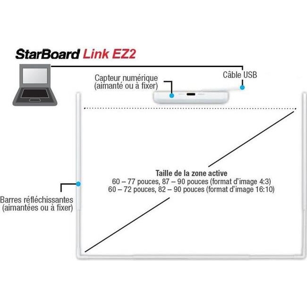 thiet-bi-tuong-tac-hitachi-starboard-link-ez2