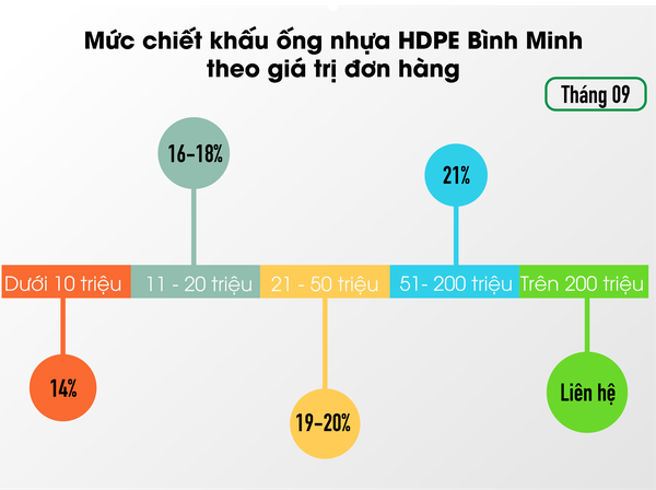 Đại lý ống nhựa HDPE Bình Minh Tphcm