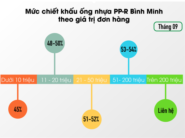 Đại lý ống nhựa PPR Bình Minh Tphcm