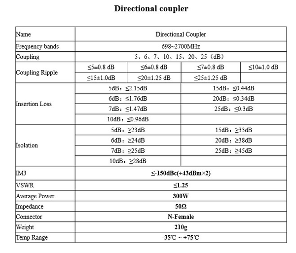 directional-couple