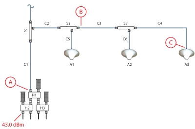 do-song-dung-vswr-bang-distance-to-fault-1