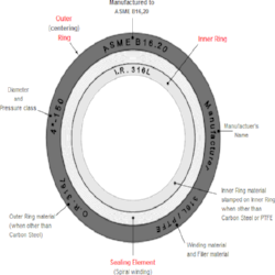 Gioăng Spiral Wound Gasket