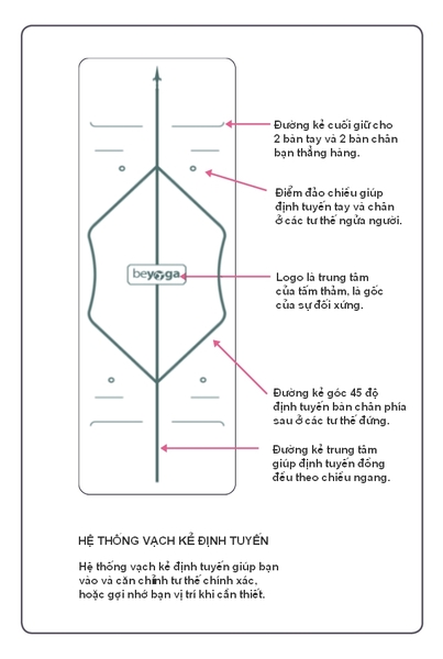 Hướng dẫn sử dụng vạch kẻ định tuyến thảm beYoga