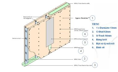 Hiệu quả kinh tế khi dùng thạch cao thay tường gạch