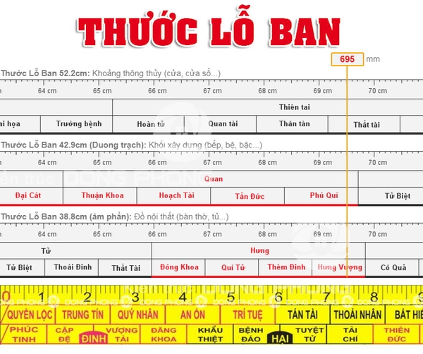 Phân biệt các loại thước lỗ ban – Nguồn gốc và dị bản