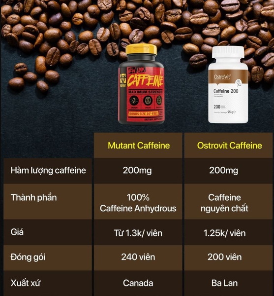 Nên chọn Ostrovit Caffeine hay Mutant Caffeine cho việc hỗ trợ năng lượng và sức mạnh Nên chọn Ostrovit Caffeine hay Mutant Caffeine cho việc hỗ trợ năng lượng và sức mạnh