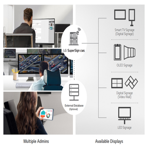 Hệ thống quản lý nội dung màn hình quảng cáo - LG CMS SuperSign