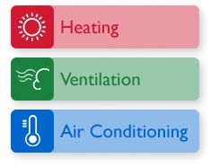 Những điều cần biết xung quanh hệ thống HVAC