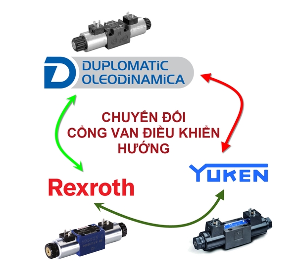 Tra nhanh cổng điều khiển van phân phối Duplomatic - Rexroth - Yuken