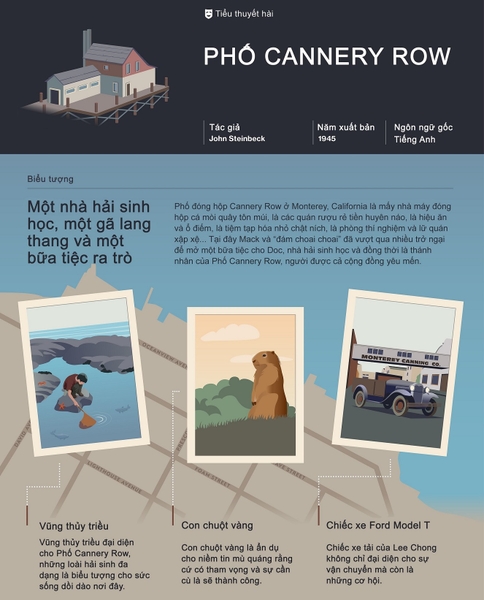Infographic Phố Cannery Row
