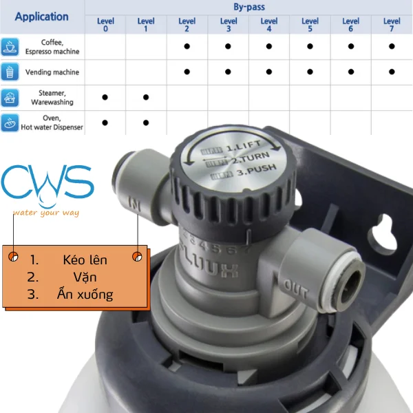 Cách điều chỉnh chế độ bypass xử lý nước cứng trên máy làm mềm nước MicroFilter VH IEM 6000