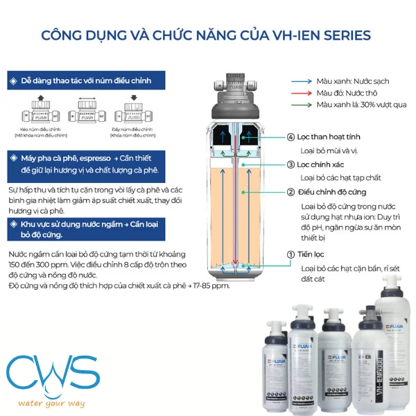 Công dụng và chức năng của máy làm mềm nước MicroFilter VH IEN 6000