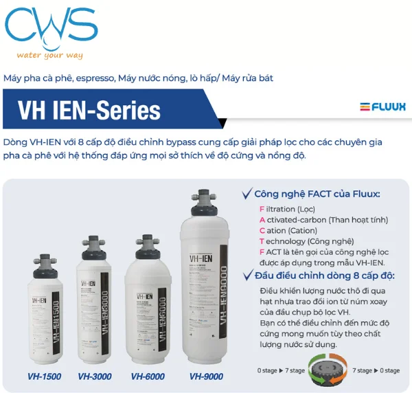 Công nghệ FACT (Fluux's FACT technology) trên máy làm mềm nước MicroFilter VH IEN 6000
