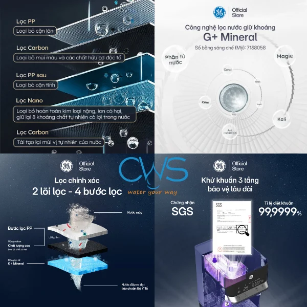 Công Nghệ Lọc Đột Phá Đảm Bảo An Toàn Tuyệt Đối