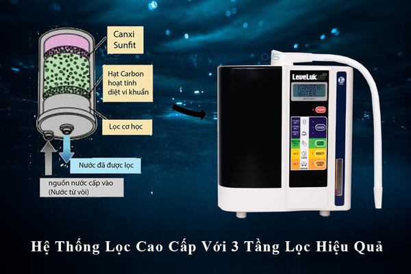 Hệ thống lọc cao cấp của Máy điện giải Kangen Leveluk SD501