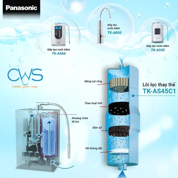 Lõi Lọc Máy Ion Kiềm Panasonic TK-AB50 - Tương Thích Với Các Dòng Máy Panasonic TK-AS45, TK-AS700