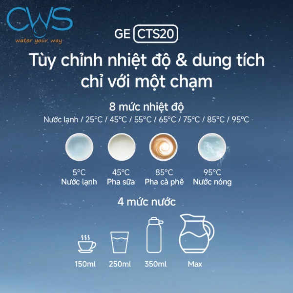 Máy lọc nóng lạnh GE CTS20 dễ dàng tùy chỉnh nhiệt độ chỉ với 1 nút chạm
