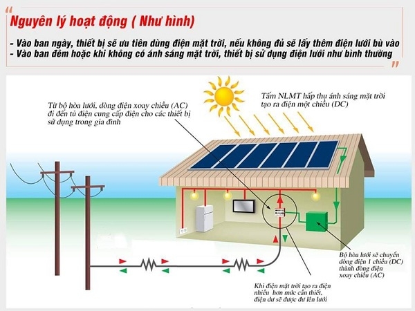 Nguyên lý hoạt động của điện năng lượng mặt trời cho hộ gia đình