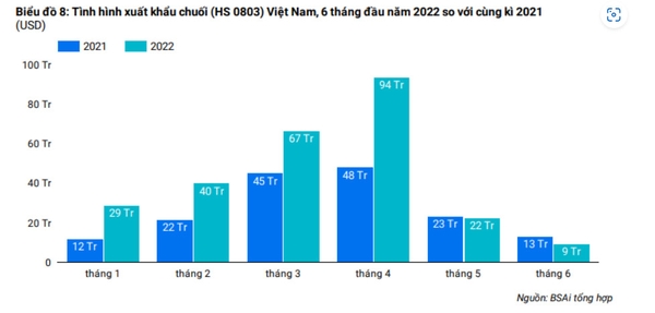 bieu-do-gia-tri-chuoi-xuat-khau-2022