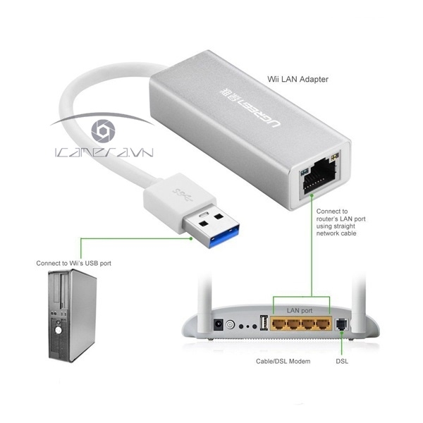 USB 3.0 to LAN Ugreen 20258 tốc độ 10/100/1000Mbps Gigabit