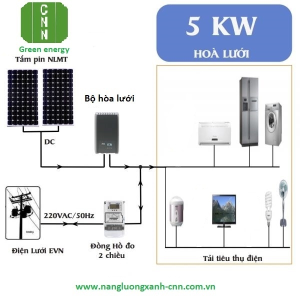 70TR HỆ THỐNG ĐIỆN NĂNG LƯỢNG MẶT TRỜI HÒA LƯỚI KHÔNG LƯU TRỮ 5KWP