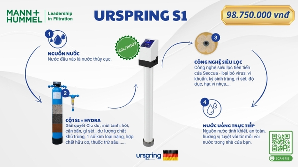 Hệ thống lọc nước uống trực tiếp - Urspring S1