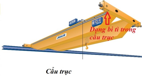  Sử dụng ray dẫn hướng nào cho Máy cắt cnc plasma là tốt nhất?