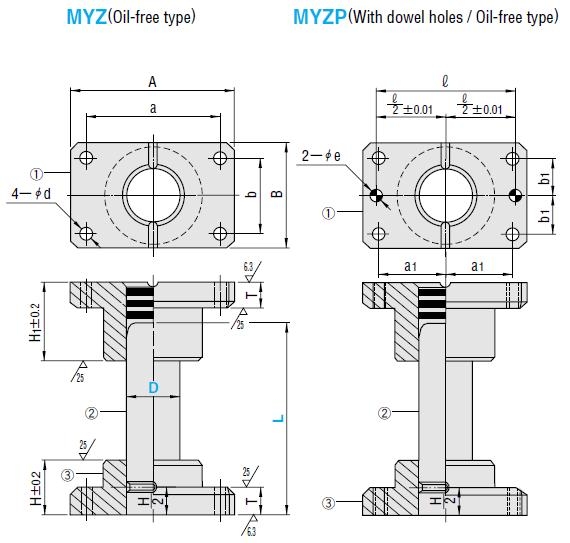 Bộ dẫn hướng không bi MYZ MYZP