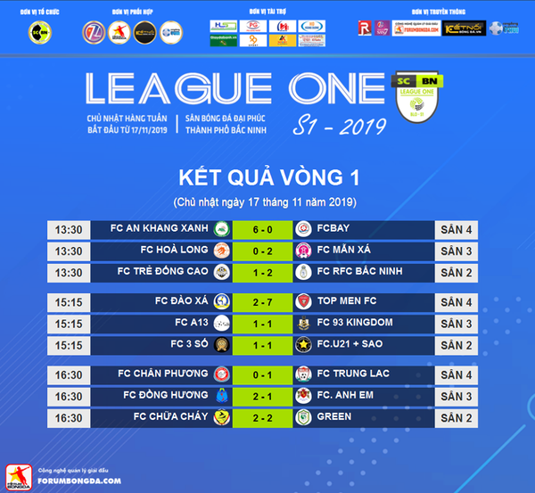 Bắc Ninh League One S1 - 2019: Chặng đường gian nan cho 2 suất dự BPL S2 - 2020