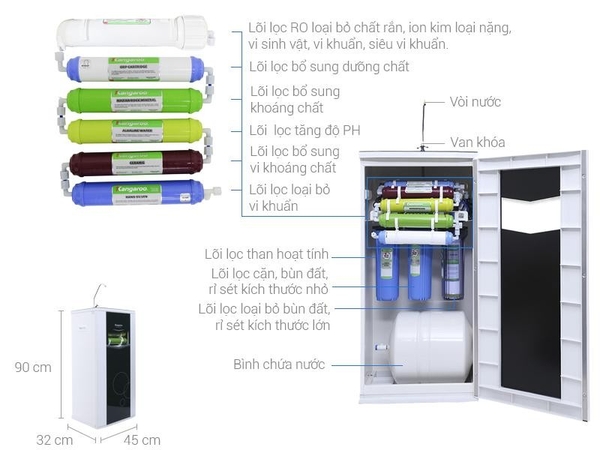 Lõi lọc số 6 của máy lọc nước kan garoo - Hạt bóng gốm -new