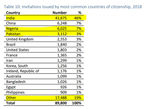 TẠI SAO DÂN ẤN ĐỘ HỌC OBU ACCA NHIỀU NHƯ VẬY?