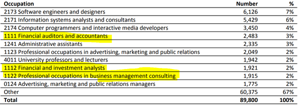 TẠI SAO DÂN ẤN ĐỘ HỌC OBU ACCA NHIỀU NHƯ VẬY?