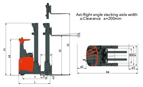 Thông số Xe nâng Reach truck Heli