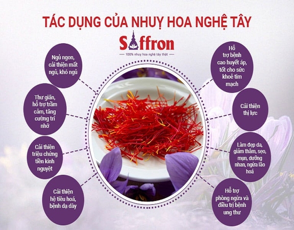 Công dụng của Nhụy Hoa Nghệ Tây Saffron Bahraman