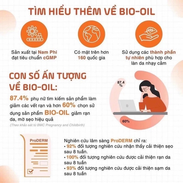 Nhiều người tin dùng sản phẩm Bio- oil