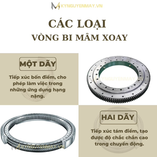 Vòng bi mâm xoay