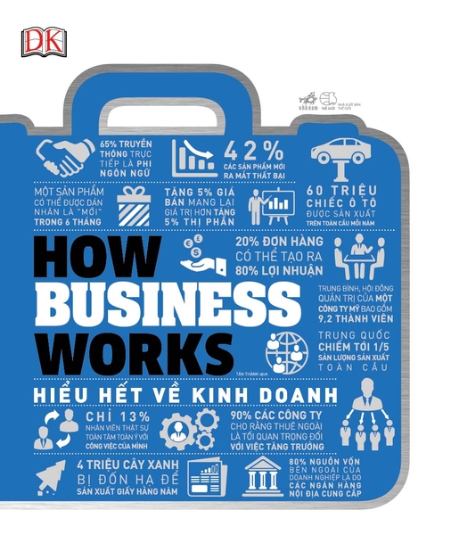 HOW BUSINESS WORKS - HIỂU HẾT VỀ KINH DOANH