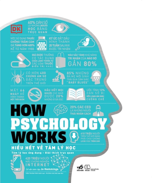 HOW PSYCHOLOGY WORKS - HIỂU HẾT VỀ TÂM LÝ HỌC