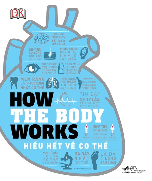HOW THE BODY WORKS - HIỂU HẾT VỀ CƠ THỂ