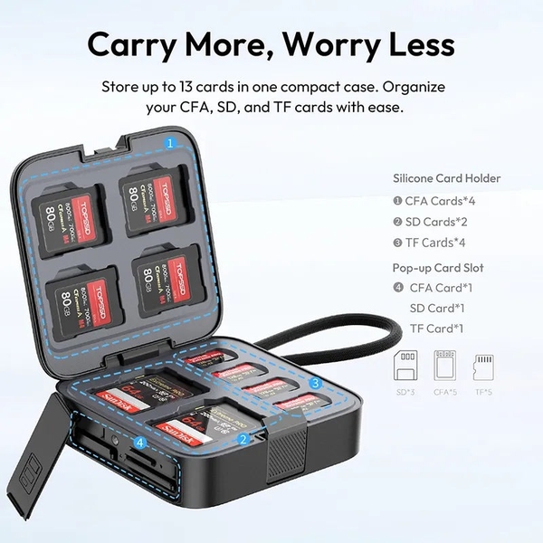 Bộ case đọc thẻ nhớ Ulanzi CRC10 tốc độ truyền tải dữ liệu 10 Gbps, chất liệu hợp kim cao cấp chính hãng