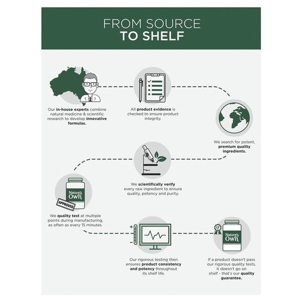 Viên uống lợi sữa Nature's Own Fenugreek 1000mg 60 viên