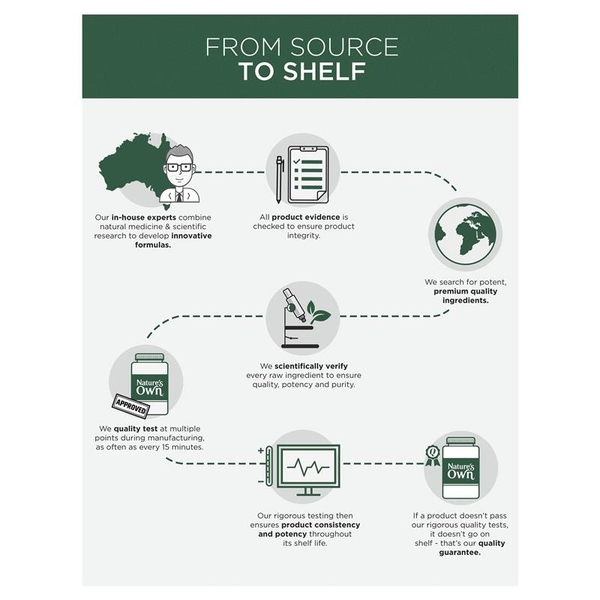 Nature's Own Bodyfuel Womens Multivitamin cho phụ nữ 60 viên