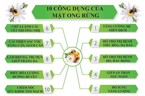 10 công dụng của mật ong rừng mang lại